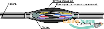 Муфта кабельная соединительная ПСТк-1.5-2.5х(19-37) для контрольных кабелей Михнево 007004