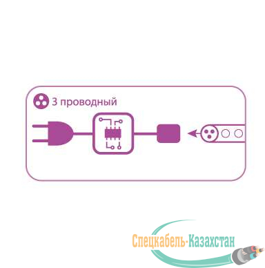 Контроллер для светодиод. Дюралайта 3W 13мм 200Вт IP44 Космос KOC-DL-3W13-control